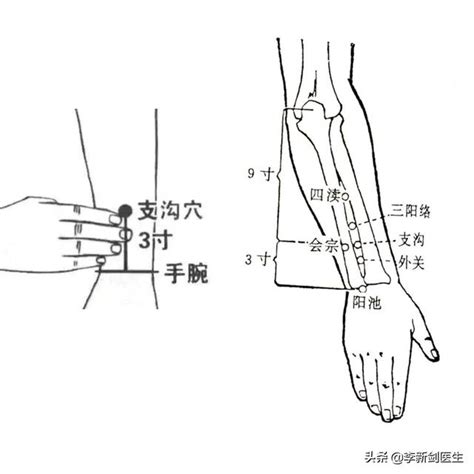 八會穴口訣